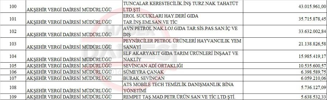 İşte ilçe ilçe Konya’nın vergi yüzsüzleri listesi 21